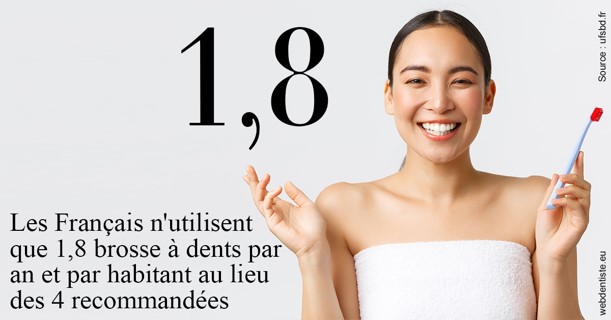 https://dr-touitou-yvan.chirurgiens-dentistes.fr/Français brosses