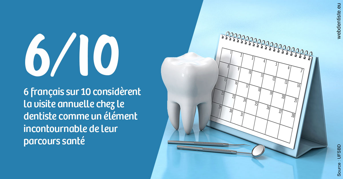 https://dr-touitou-yvan.chirurgiens-dentistes.fr/Visite annuelle 1